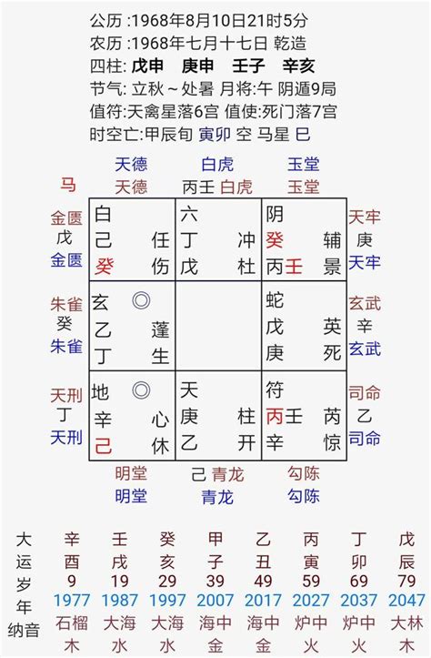 奇門遁甲八字